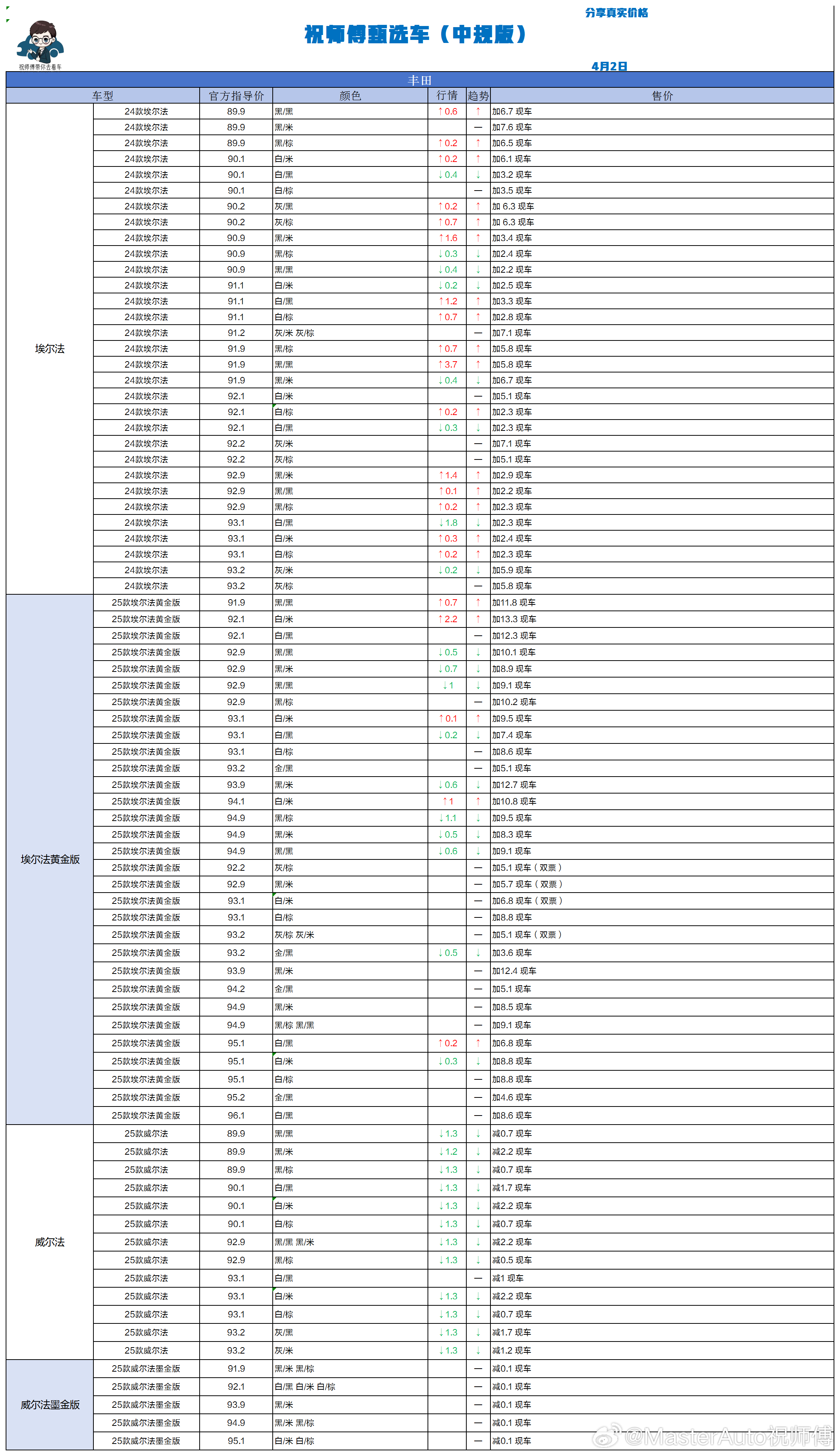 4.2 祝师傅甄选车更新祝师傅甄选车汽场全开