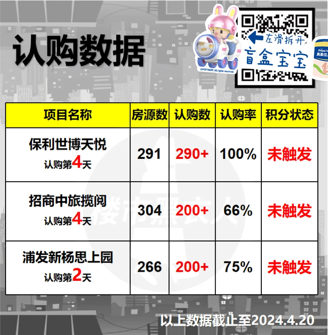 肚肚好盲开惊喜宝