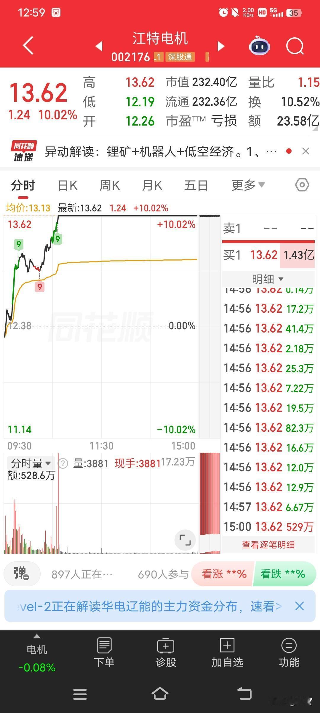 4月24日，江特电机强势涨停，收盘价13.62元，涨幅达10.02%。当日成交额