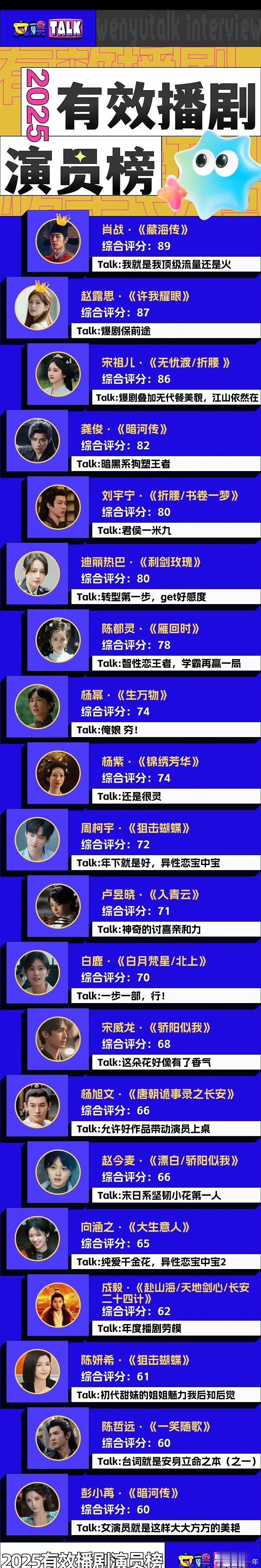 2025有效播剧2025有效播剧榜 不同平台榜单计算逻辑各有侧重，有的侧重有效播