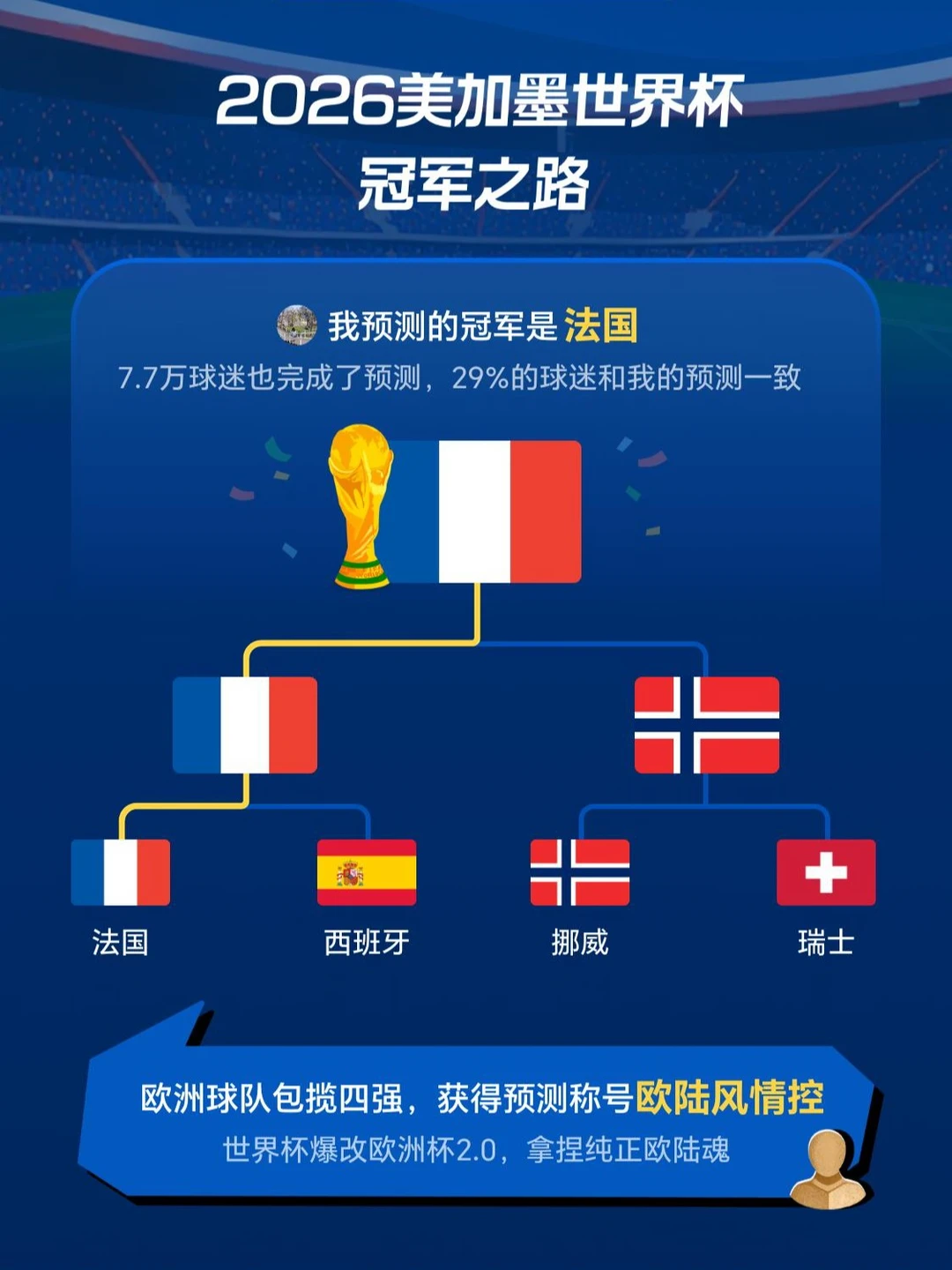 哈哈哈哈是不是很大胆！