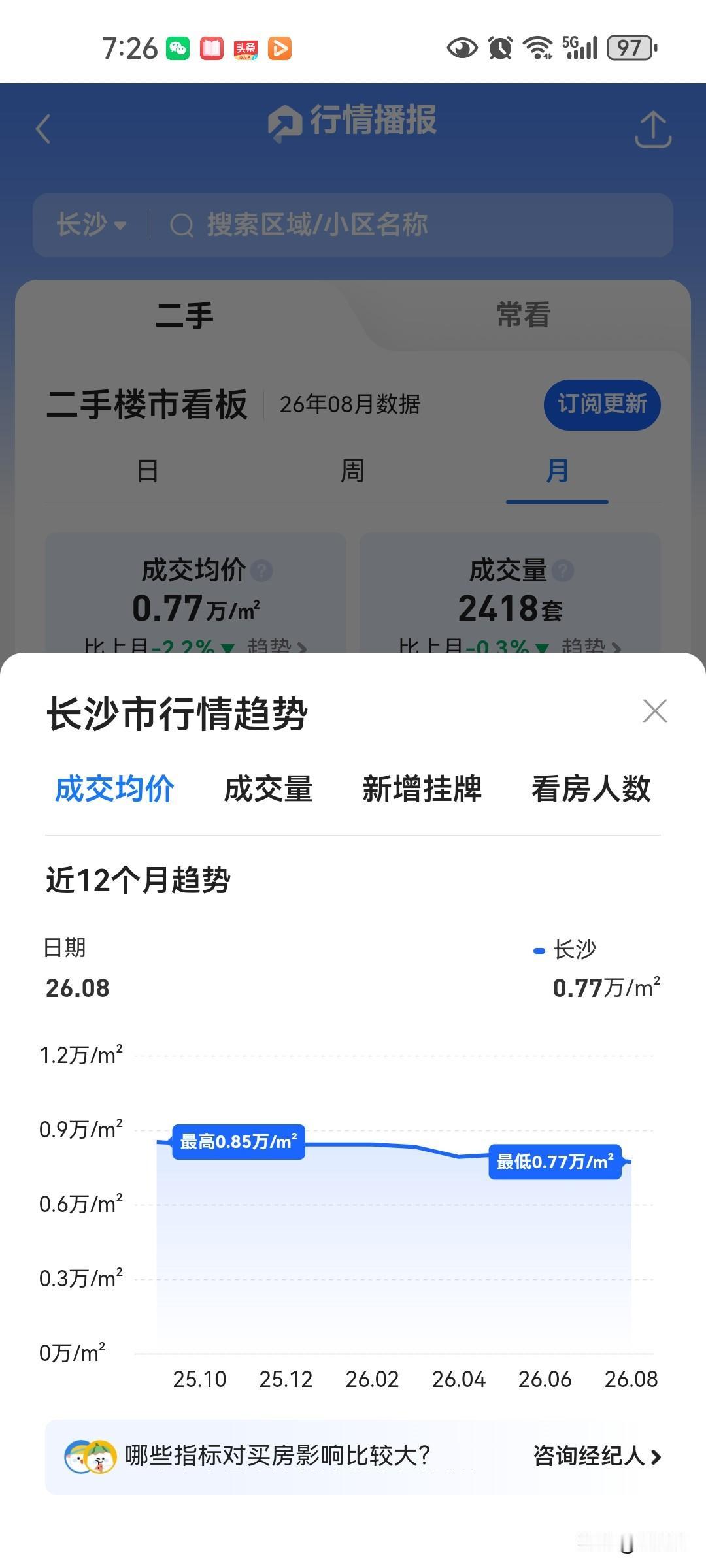当很多房子失去居住属性，看成交价格是无法去衡量的，唯一只能看成交量，像很多偏僻的