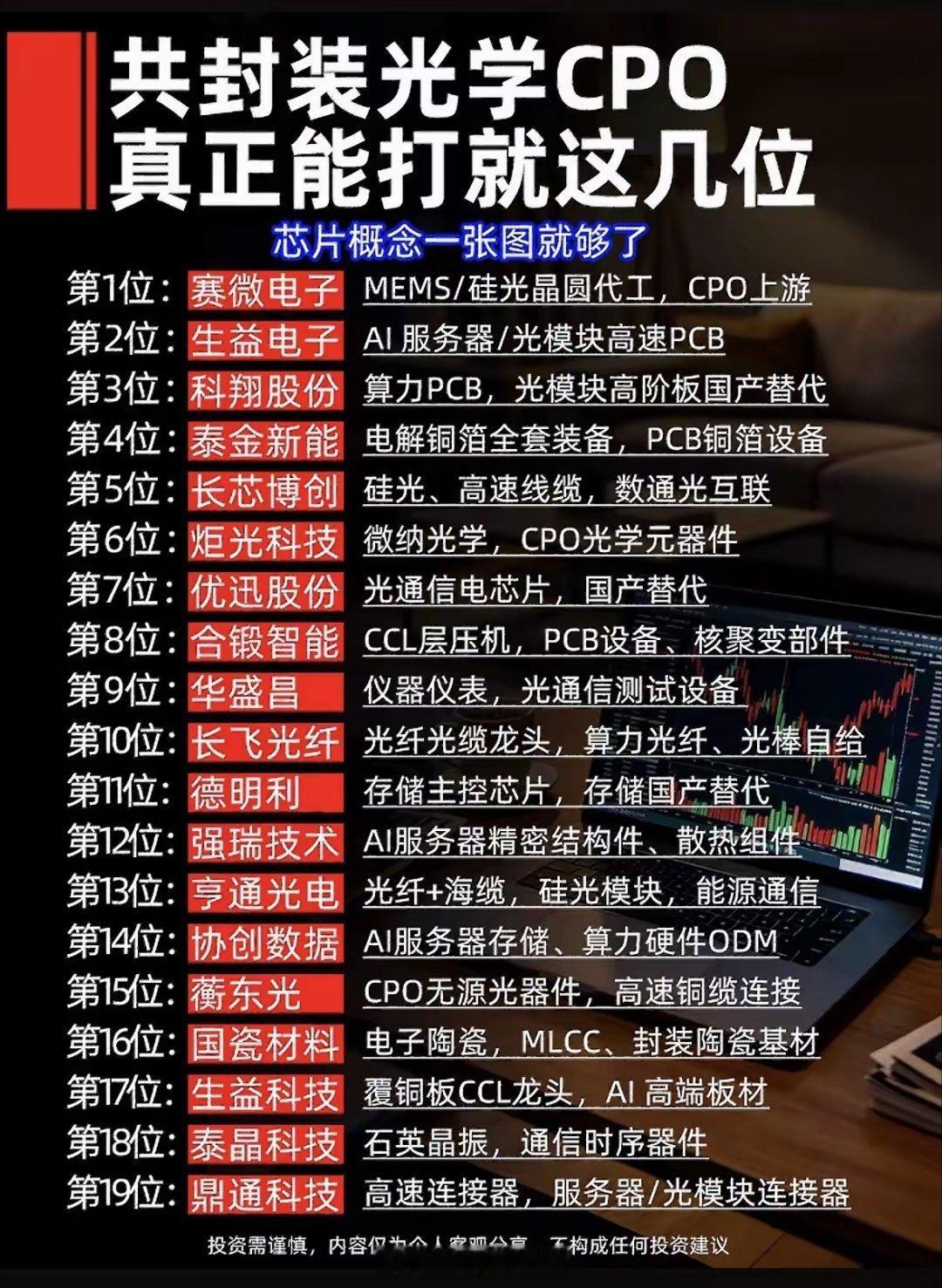 封装光学CPO，真正能打就这几位！封装光学CPO领域，真正能打的就那么几位。像英
