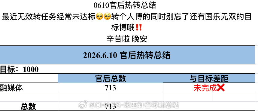 宋亚轩 宋亚轩 国乐无双 0610官后总结