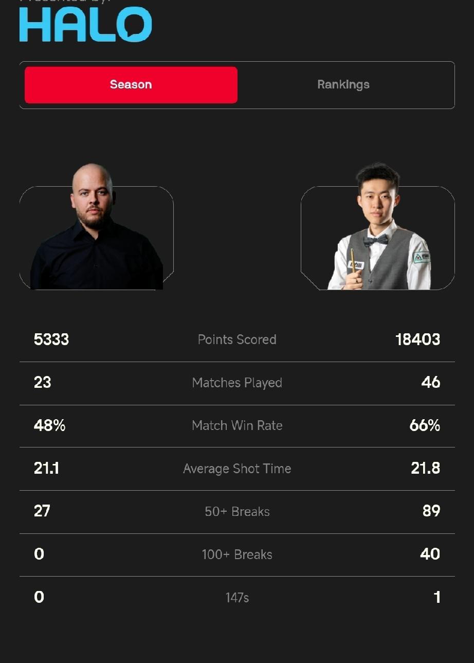 张安达 vs 布尔丘·雷维斯
常冰玉 vs 卢卡·布雷塞尔 
雷佩凡 vs 乔丹