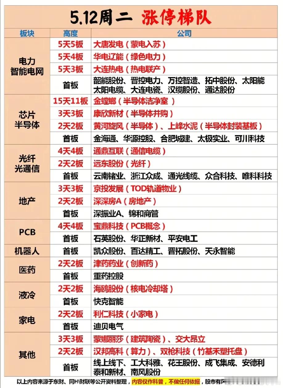 周二主力偷偷加仓的20只票，快来看看有没有您的持仓？还在瞎找主线？不如直接跟着主