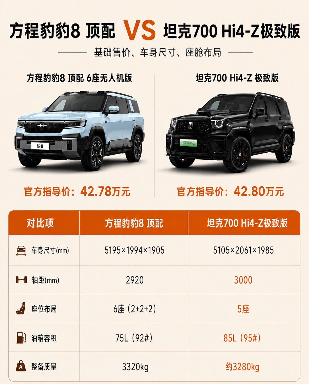 机械越野VS智能全能：坦克700、豹8终极对决方程豹豹8顶配与坦克700 Hi4