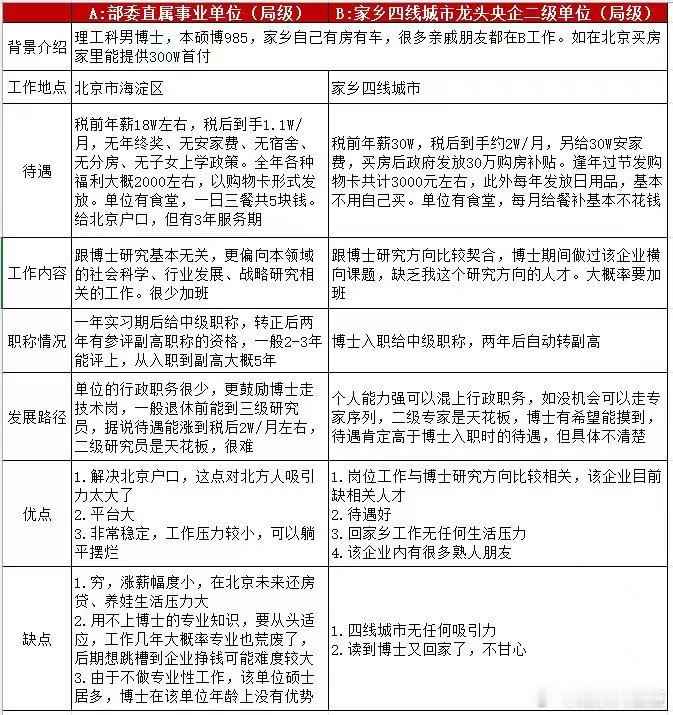 你怎么选？ ​​​