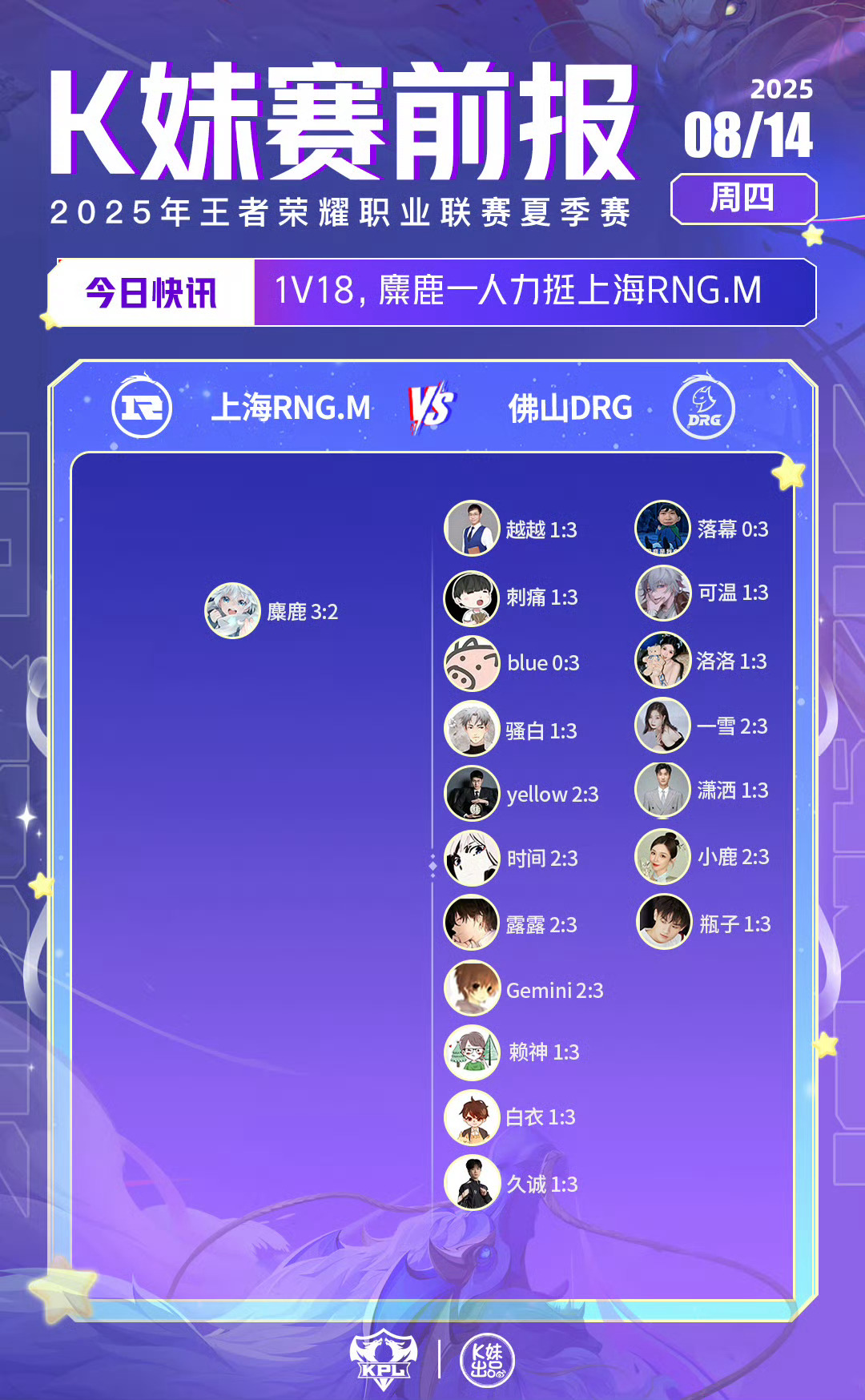 2025KPL夏季赛｜K妹赛前报1v18，麋鹿一人力挺上海RNG.M；1v19，