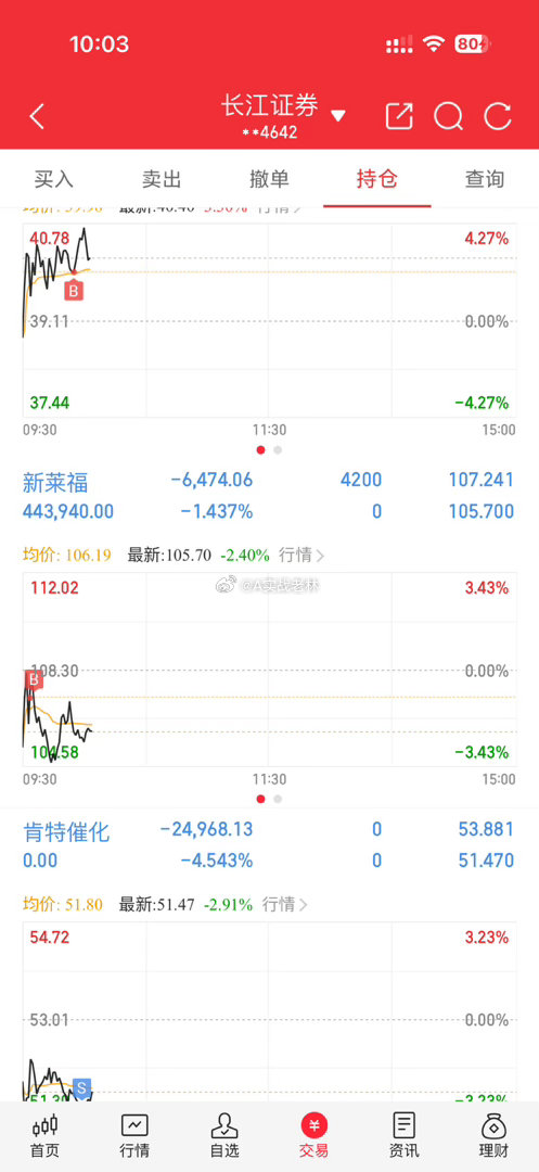 感觉出在了最低点