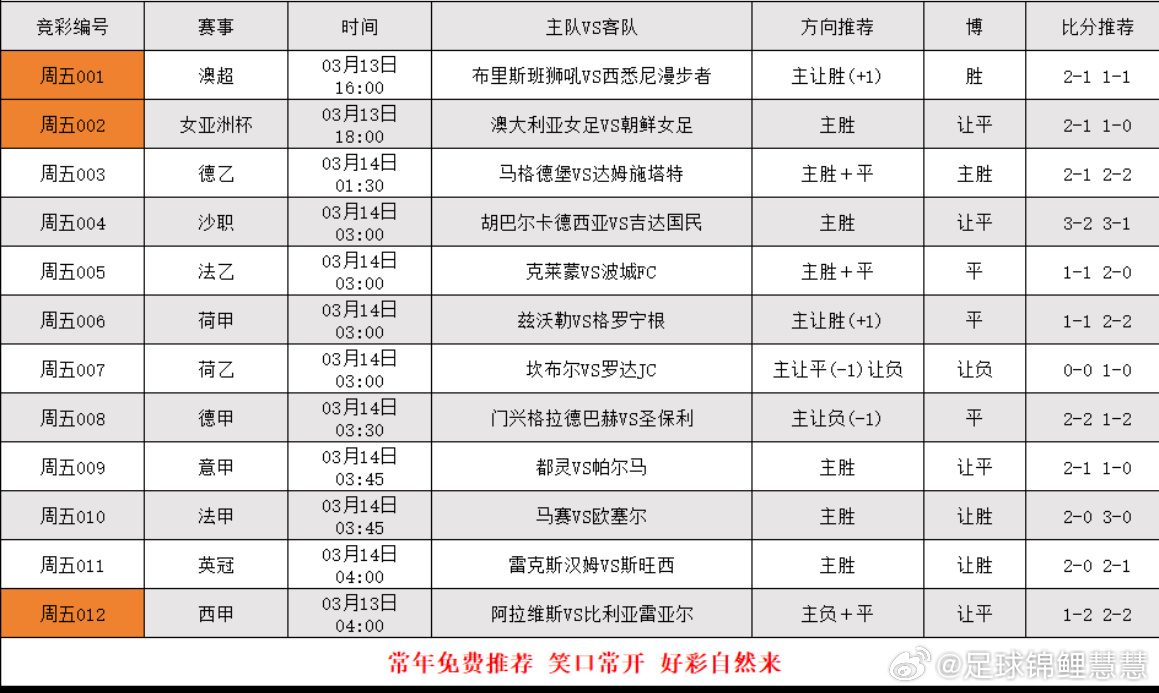 3.13日足球个人看法，更多精选在大本营 