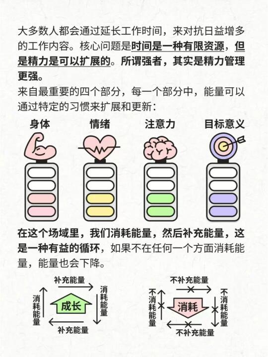 精力管理的方法，从根本上提升效率