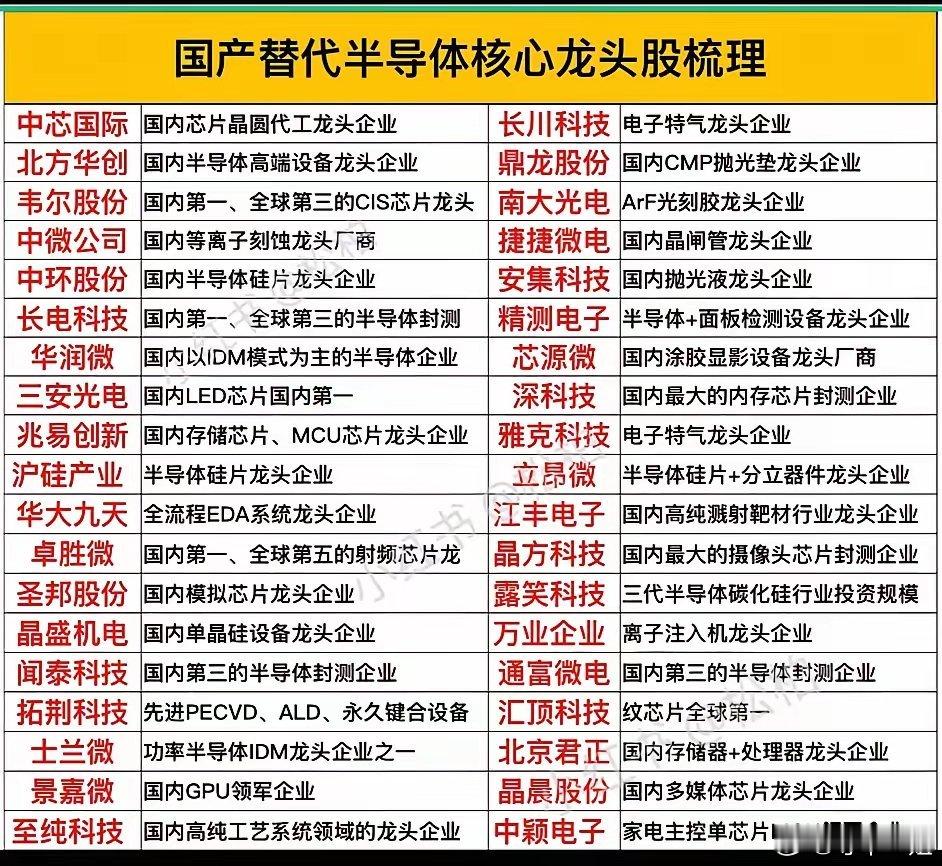 半导体国产替代+自主可控概念梳理分析今日凌晨，财联社快讯引爆科技圈：美国贸易代表