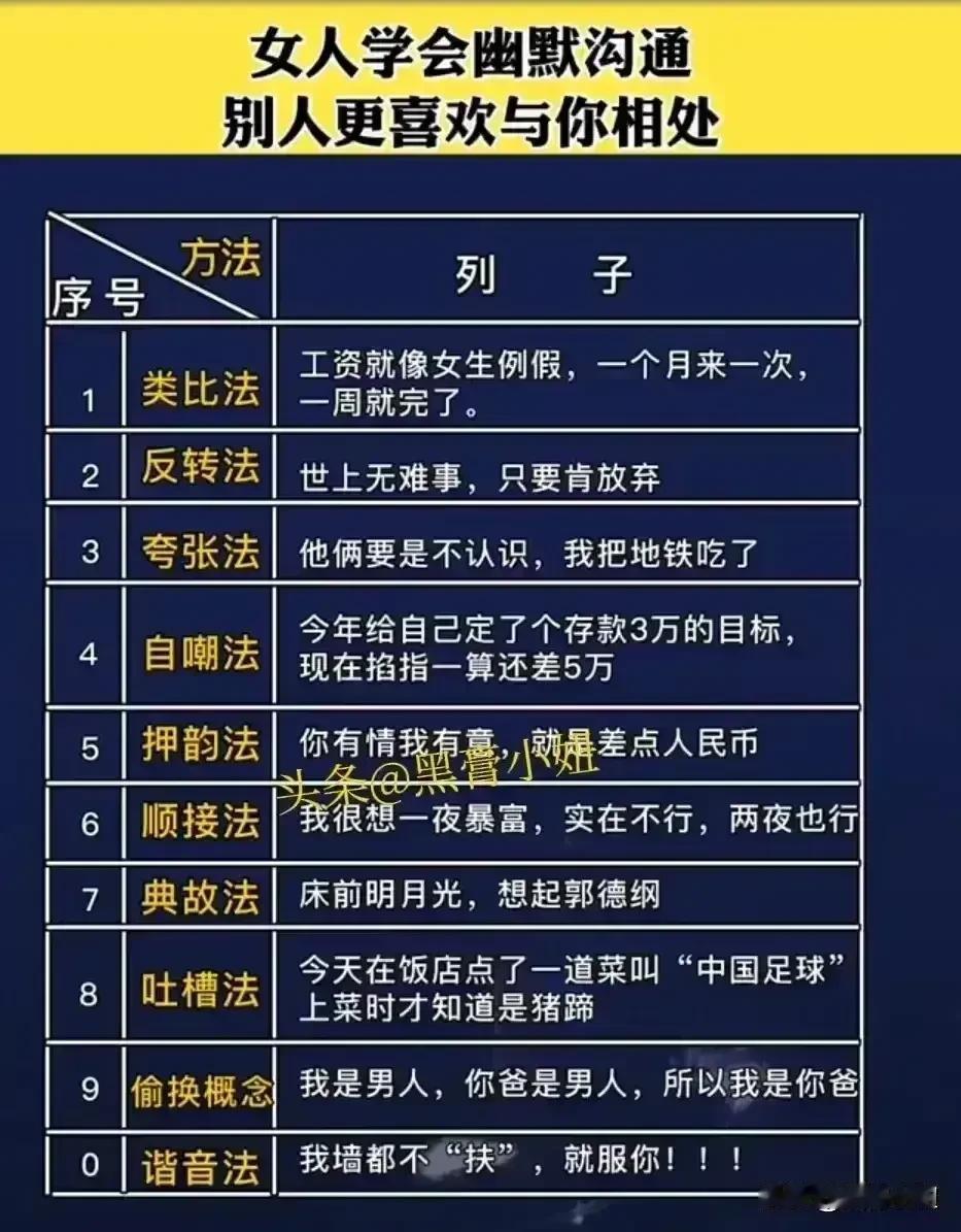 天呐！原来会调情的男人，才永远让女人上瘾[捂脸]，背下这份高情商幽默方法和口才话