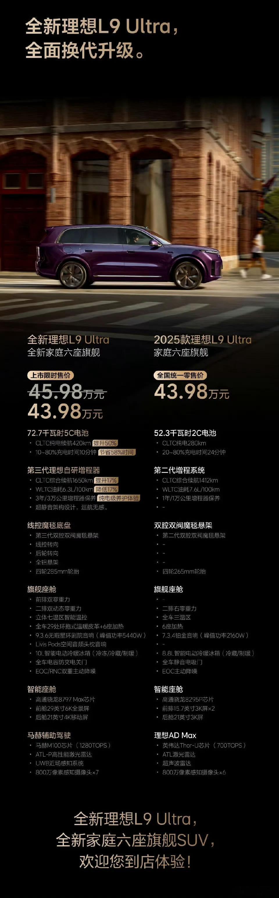 理想L9 Ultra，相比上一代，加量不加价，还降价这才是性价比之王啊👑电池升