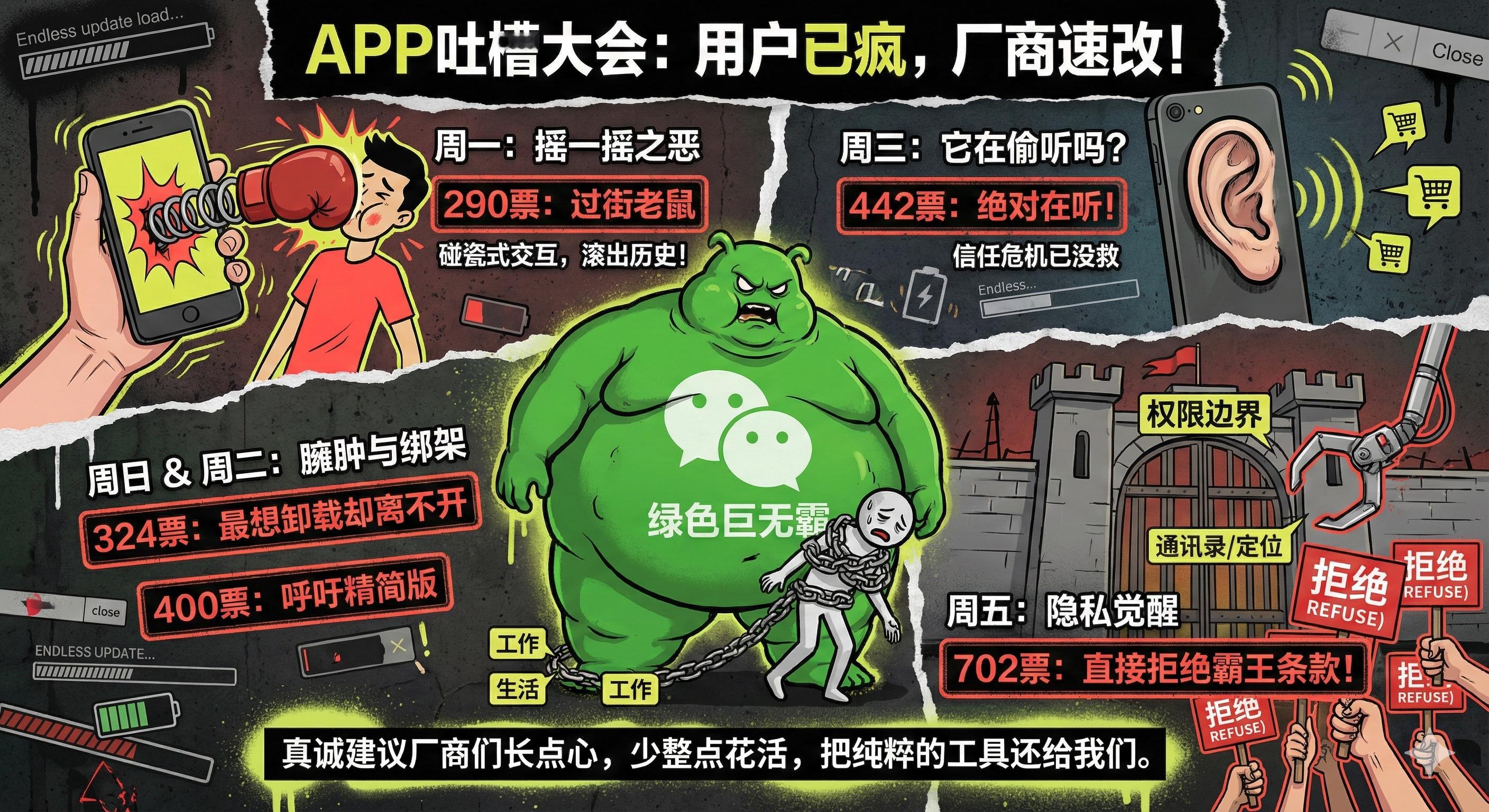 上周咱们搞了一场针对手机 App 的吐槽大会，看完这几千条投票数据，我只能说现在