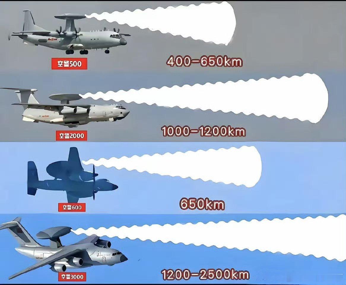 空警500、空警2000、空警600、空警3000的雷达探测距离。 ​ ​​​
