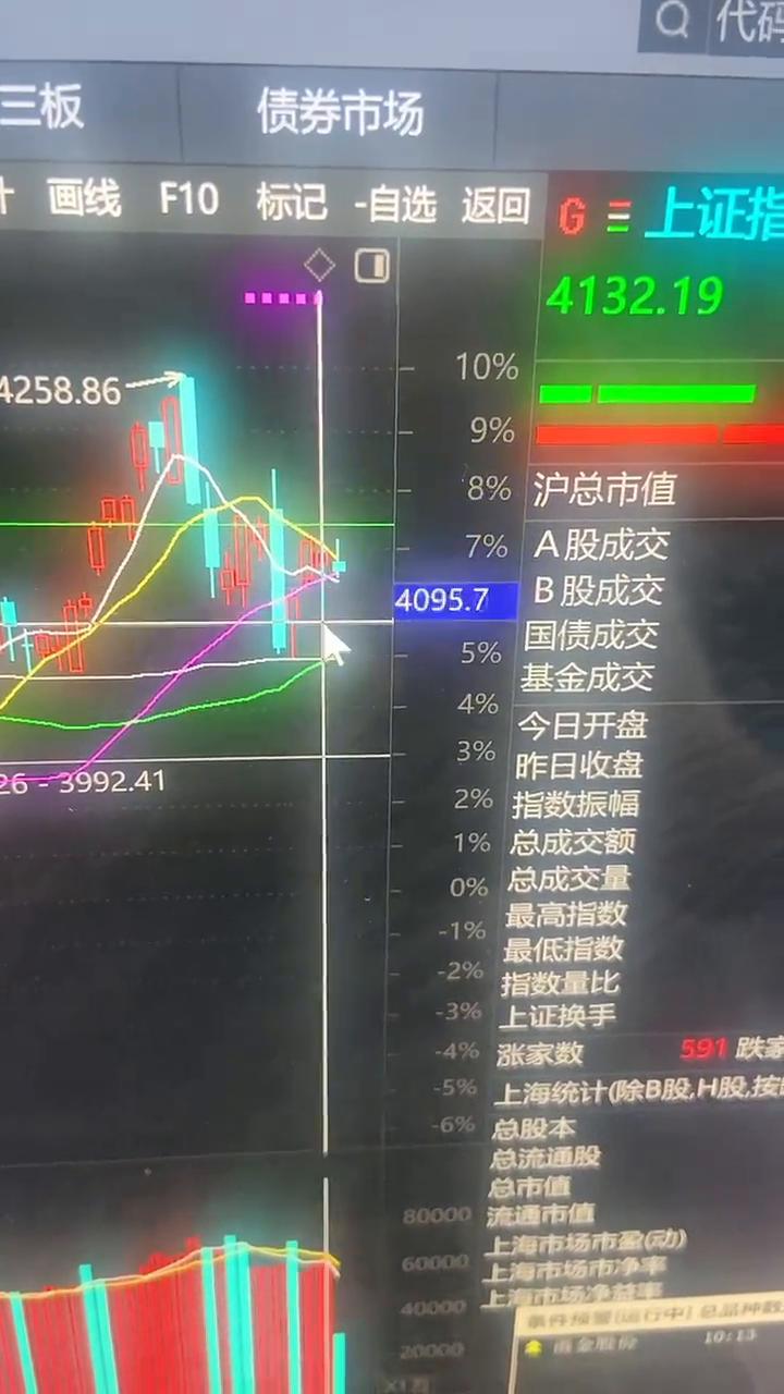 这个大盘马上突破，这个地方没有上次说过的二十八号、二十九号，看这两个地方。二十八