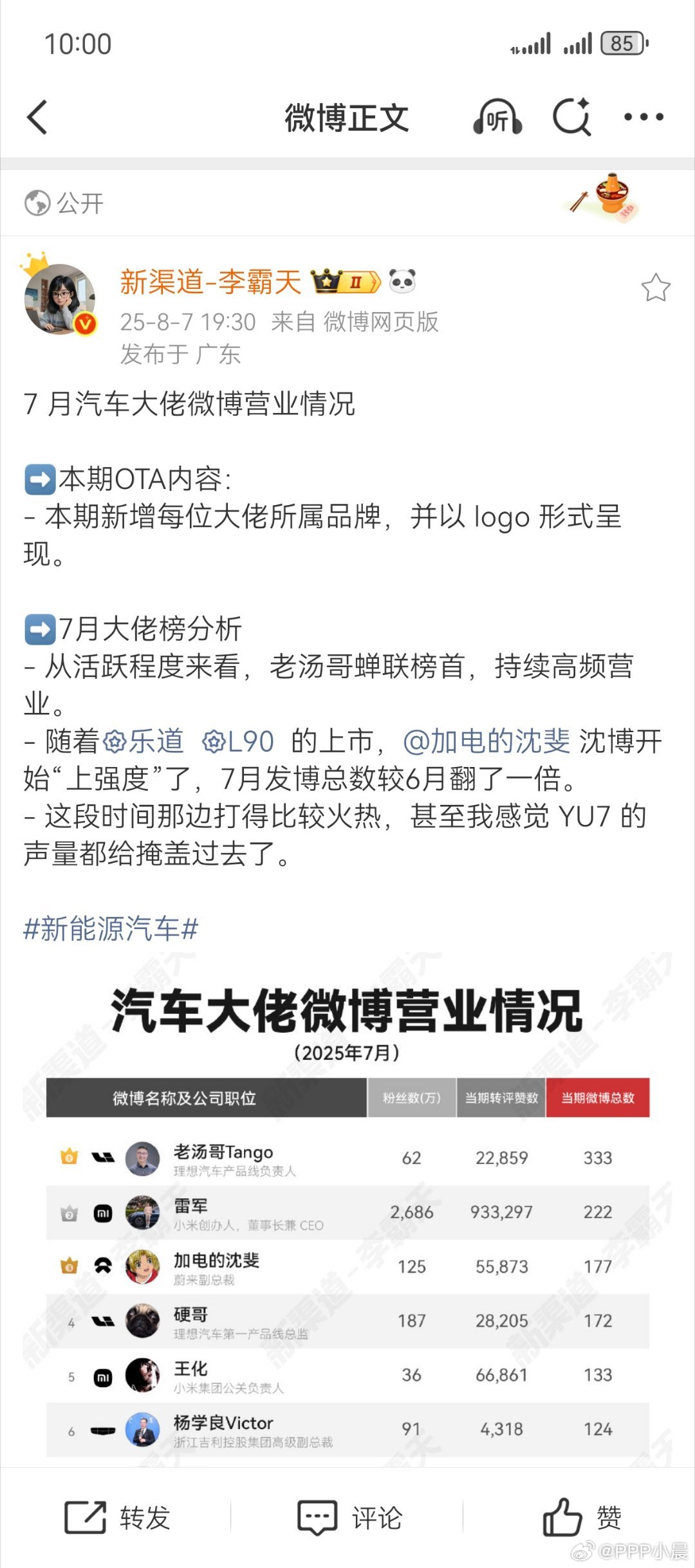 沈博这是异军突起啊，一个月177条微博[泪]比我还多[泪]还有理想的老汤哥也太敬