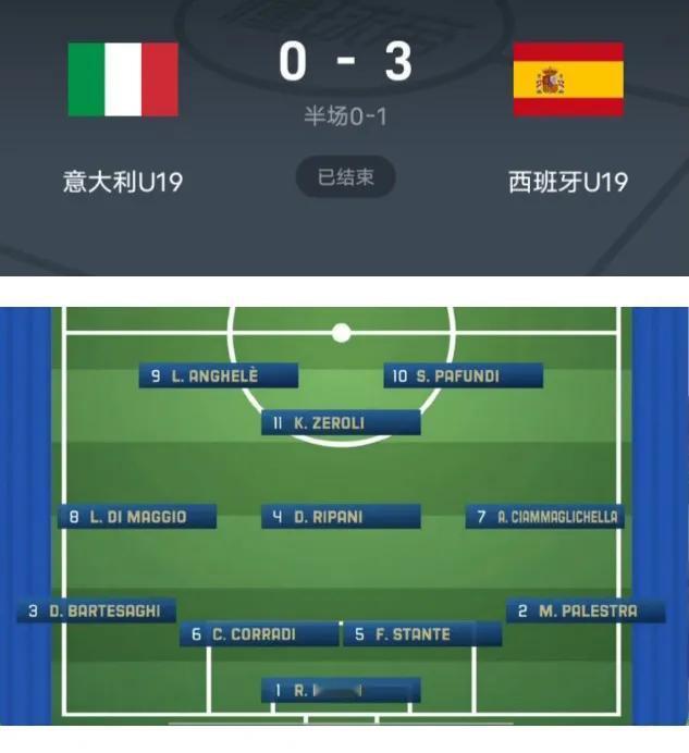 🇮🇹意大利足球🇮🇹
意大利U19阵容
                 