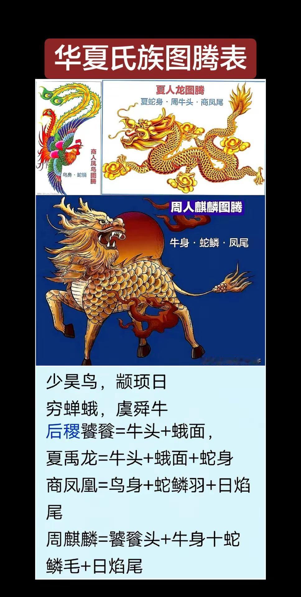 华夏氏族图腾大系表