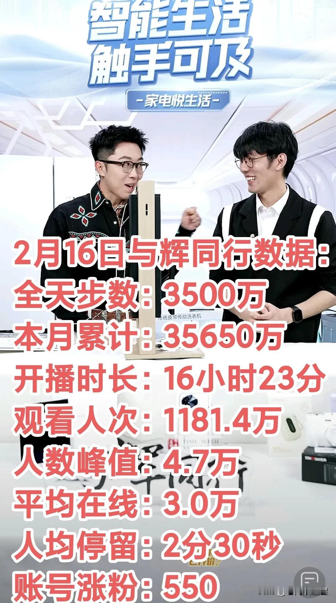 2月16日与辉同行销售额3500万
开播10天累计销售额35650万
说也是怪了