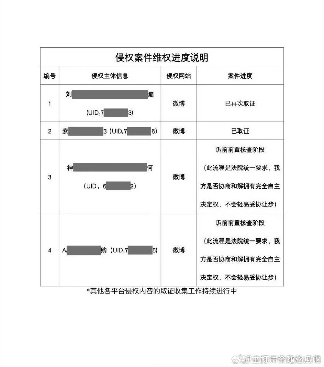 于适新一轮告嘿进度更新，支持维权