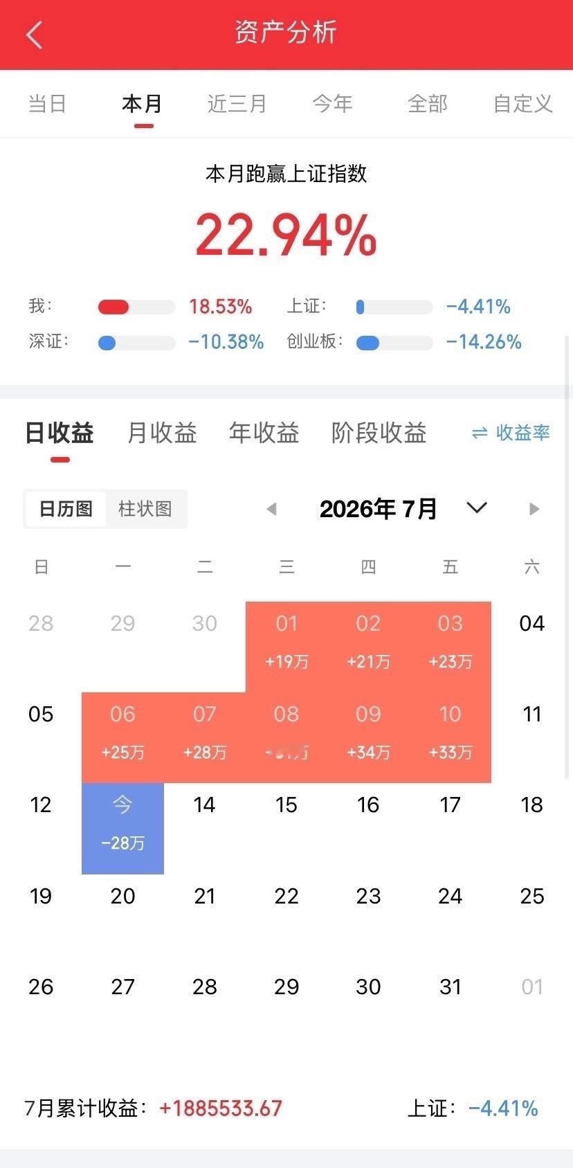 7月13日当日利空消息汇总（官方）一、宏观外围利空1. 美联储官员集体鹰派发言，
