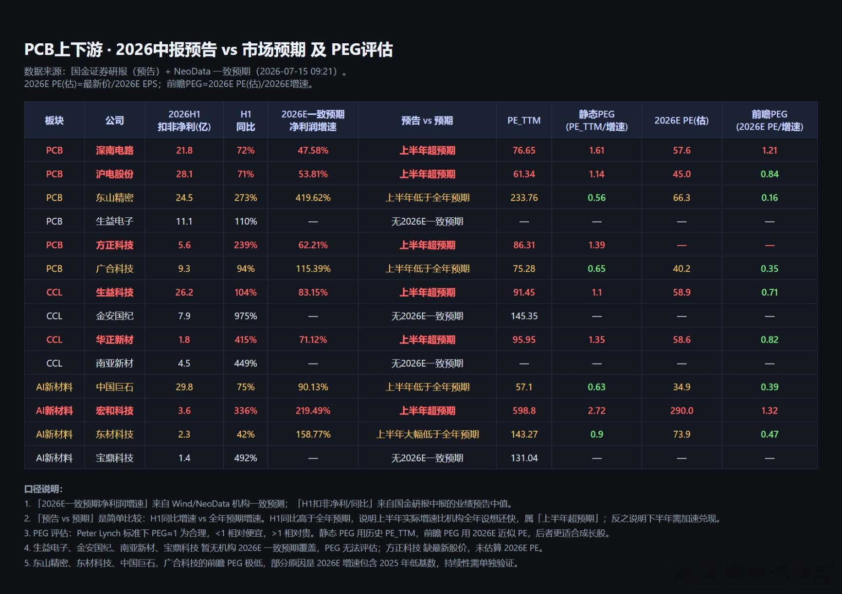 分享图片 