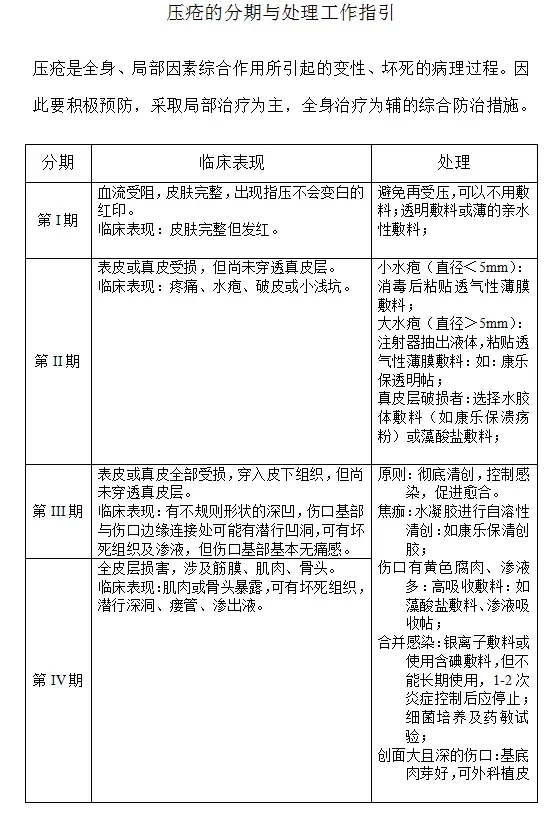 压疮分期与工作指引！🌵🥝