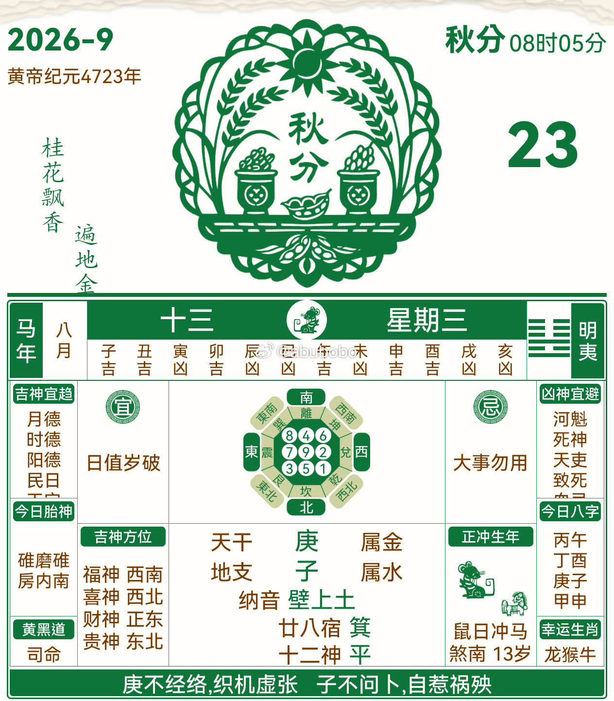 2026年9月23号 农历八月十三 庚子日秋分日，岁破日，凶，诸事不宜。属🐭?
