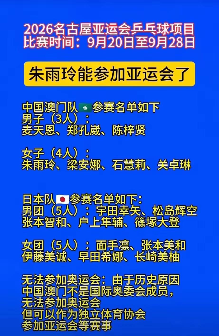 2026名古屋亚运会乒乓球项目9月20日到28日举行，朱雨玲能参赛真是让人惊喜。
