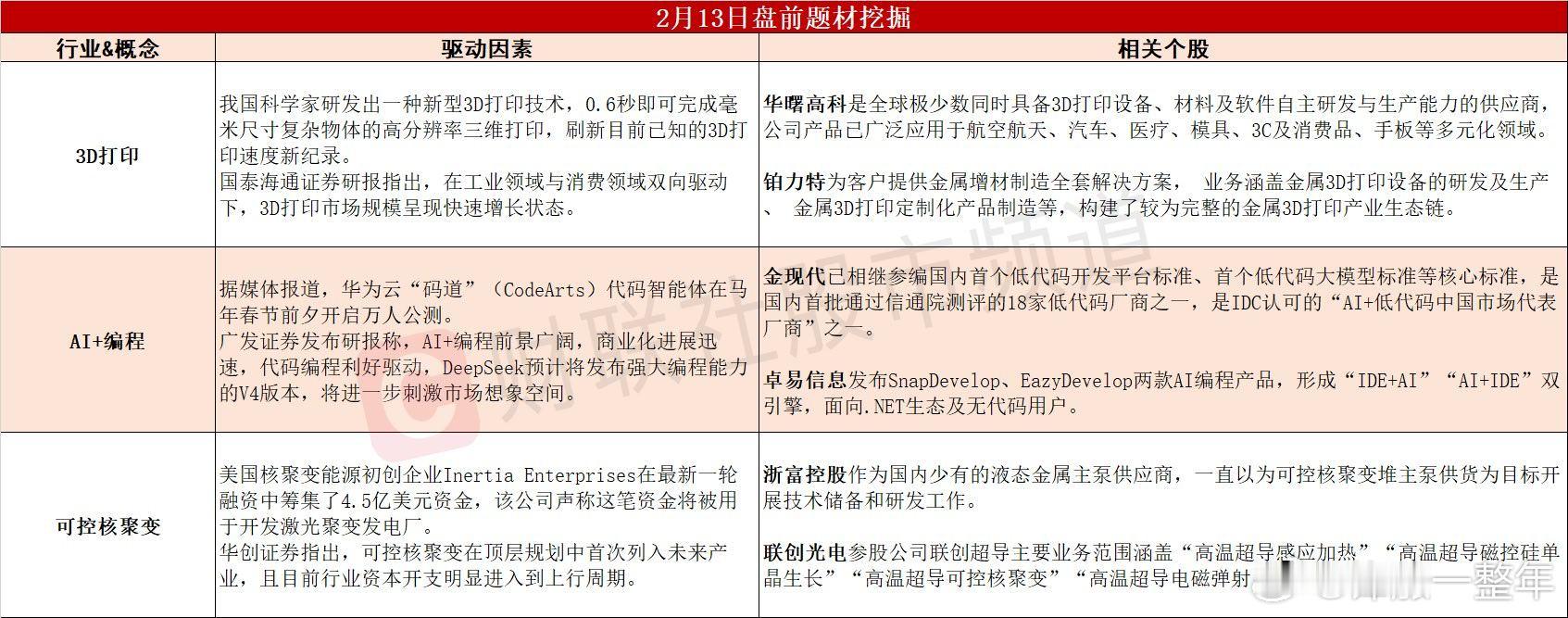 今日A股 可能表现的热点题材 