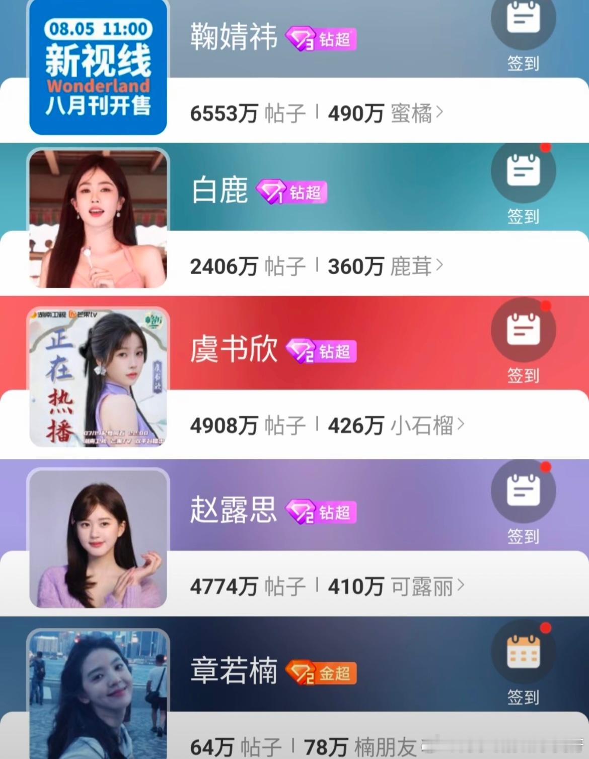 论女粉多的好处果然只有女孩子才能知道怎么爱人看章若楠的粉丝数据，资源怎么来呢？ 
