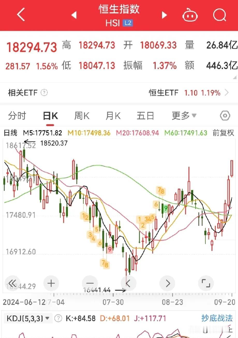 原来港股是被 A 股拖累的，真是死了一样的 A 股