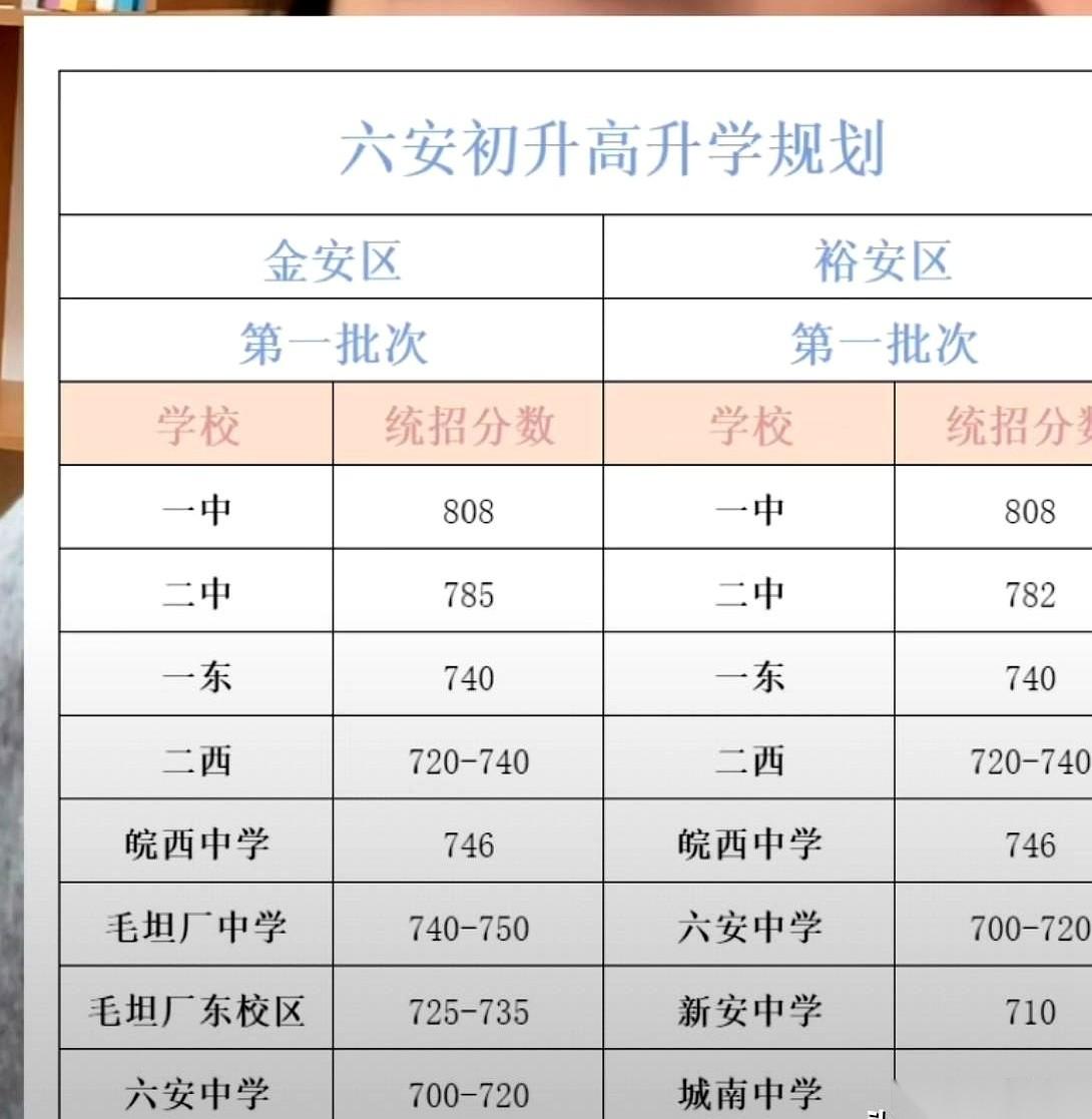 808分！
看到这个数字的时候，我划手机的大拇指直接僵在半空。
这不是什么爽文里