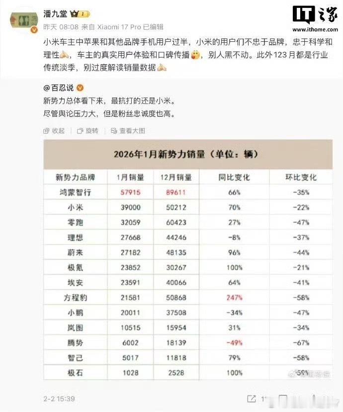 说真的，这波销量波动真没必要过度解读啊1月本来就是车市传统淡季，加上春节前大家都