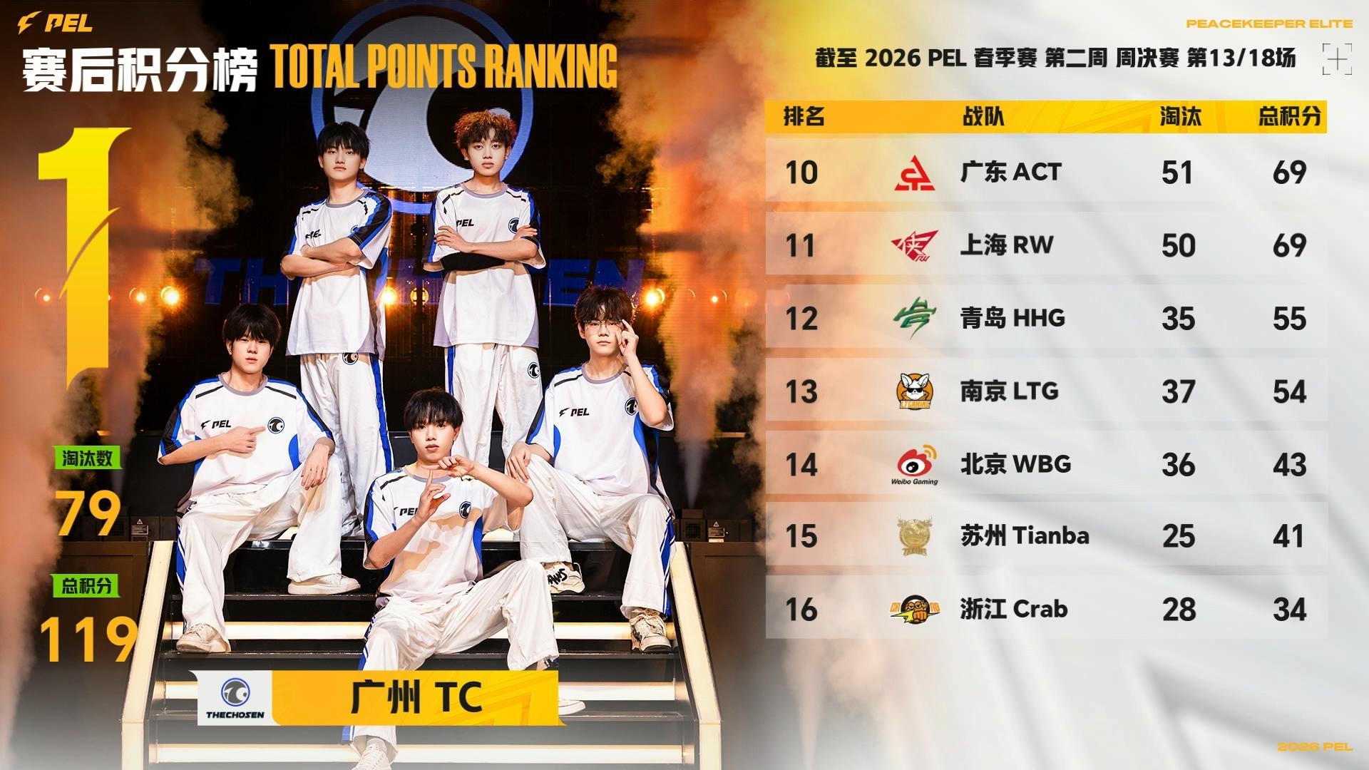 恭喜天霸找回状态！Aching独狼发挥完美，决赛圈冷静判断拿下胜利，继续保持冲劲