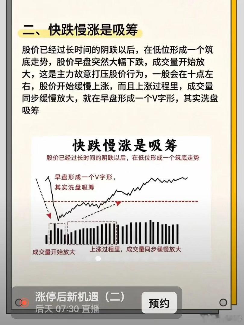 快跌慢涨是吸筹一、标准形态特征 1. 快跌：短期快速砸盘，大阴线、急杀、挖坑几天