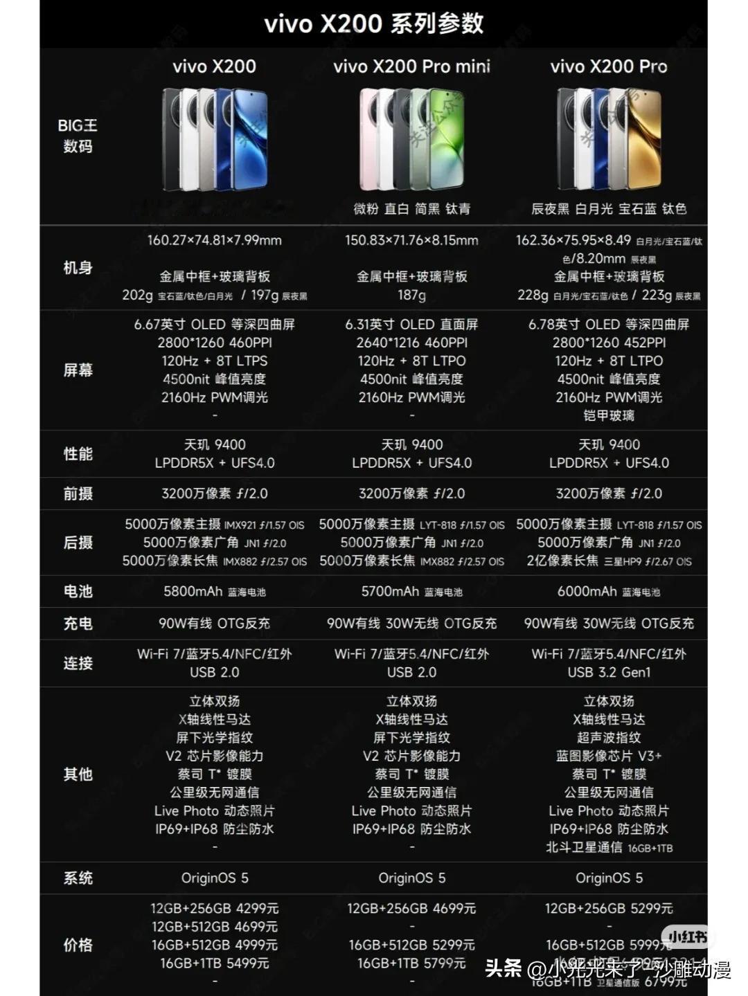 vivox200三款手机配置对比，都2024年下半年了，卖4699元的手机，定位