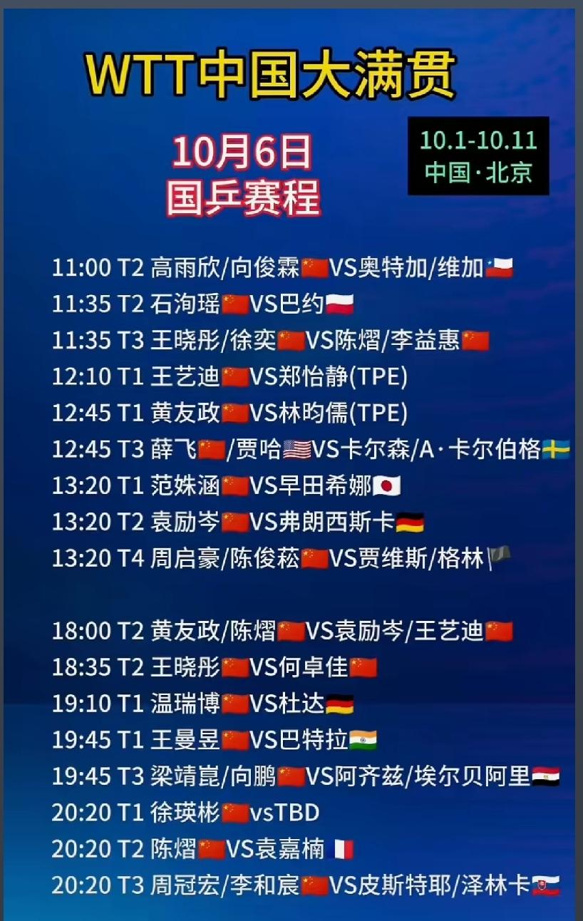 北京大满贯赛10月6日国乒赛程，国乒徐温袁黄外战难
       10月6日，W