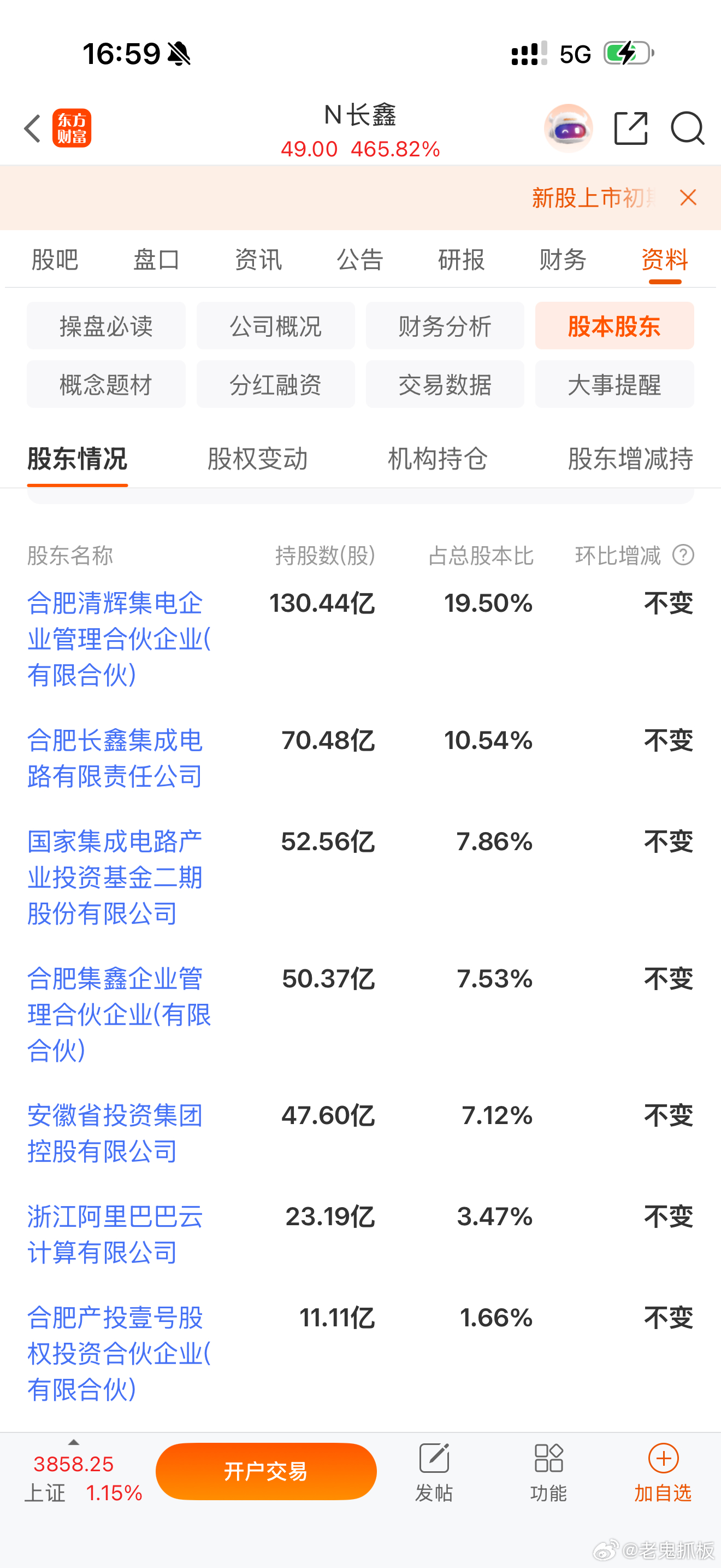 长鑫科技688825 无论是营业额，还是利润，股权结构，顶天就是八千亿的公司。但