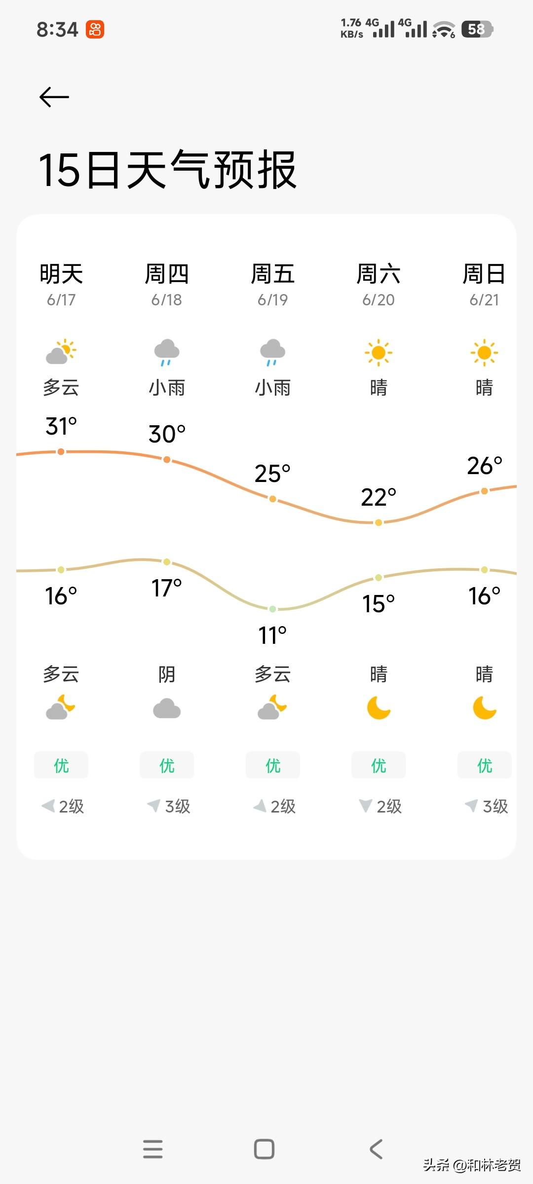 内蒙古西部区的雨去哪儿了？
当全国大部分地区都在下雨，甚至有的地方在遭受暴雨洗礼