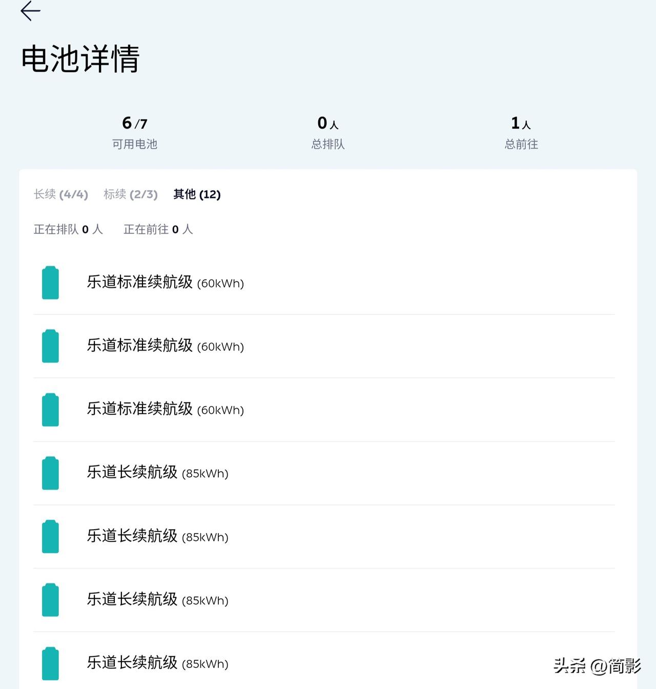 蔚来对乐道的重视：