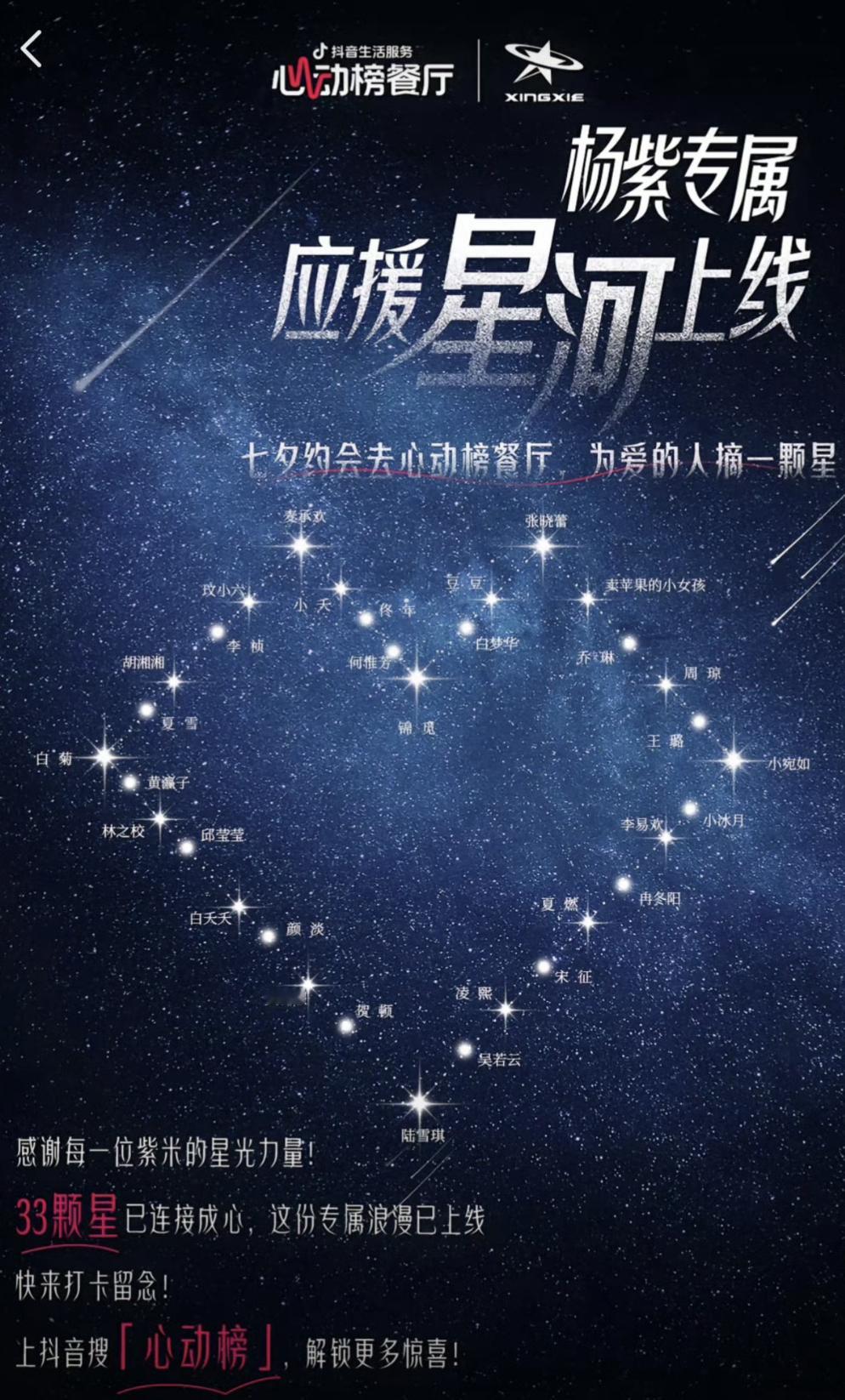 杨紫粉丝应援真牛，在星协买了33颗星，代表着杨紫33个角色。 ​​​​