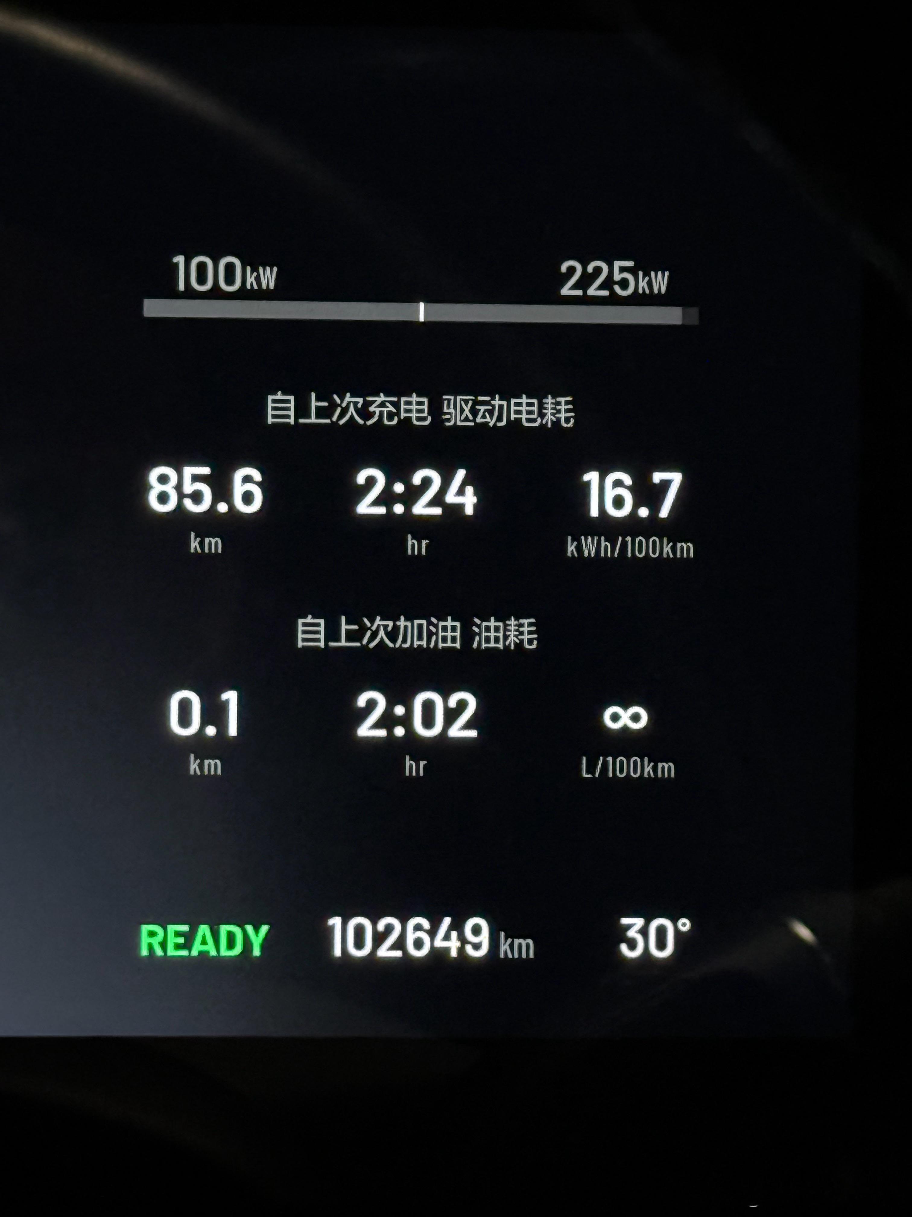 没敢想老理想ONE还能开到这么低的电耗，以前确实没留意过，最近从家到超级车间往返
