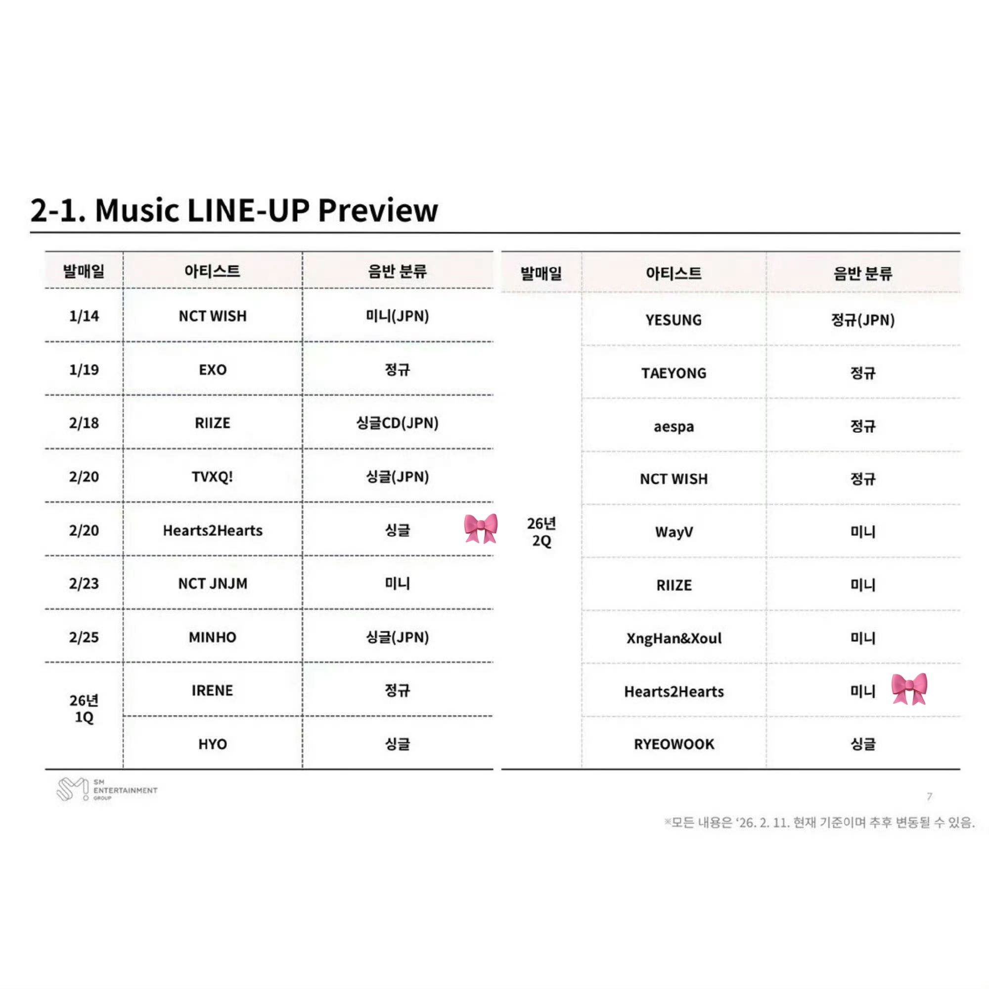 Hearts2Hearts预计于26年第二季度发行mini专 