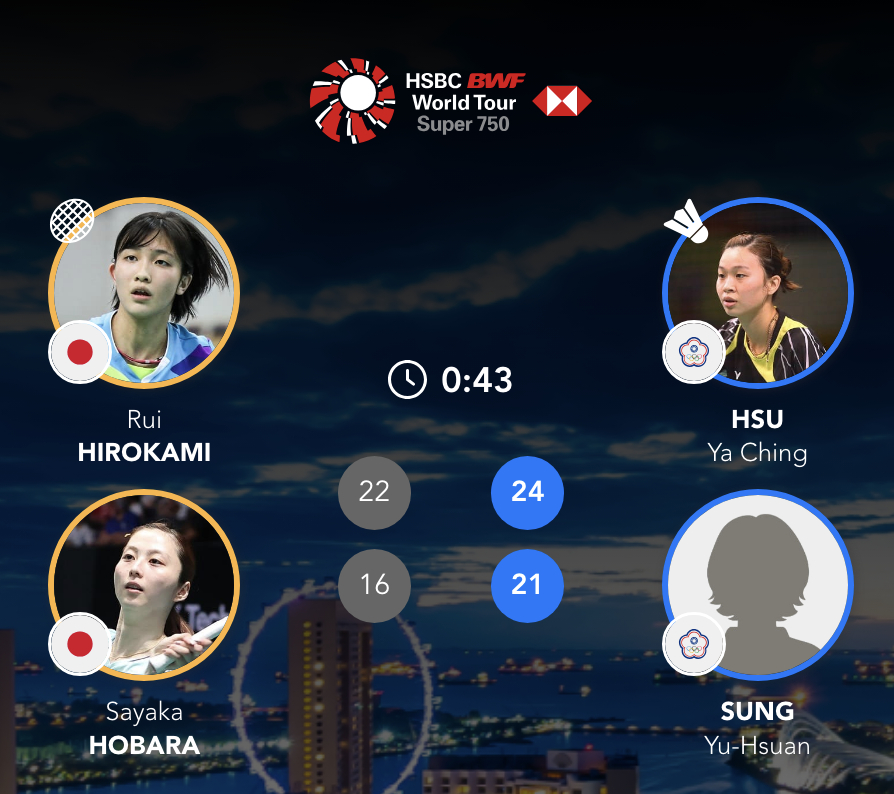 许雅晴/宋祐媗 24-22、21-16 🇯🇵广上瑠依/保原彩夏下轮：刘圣书/