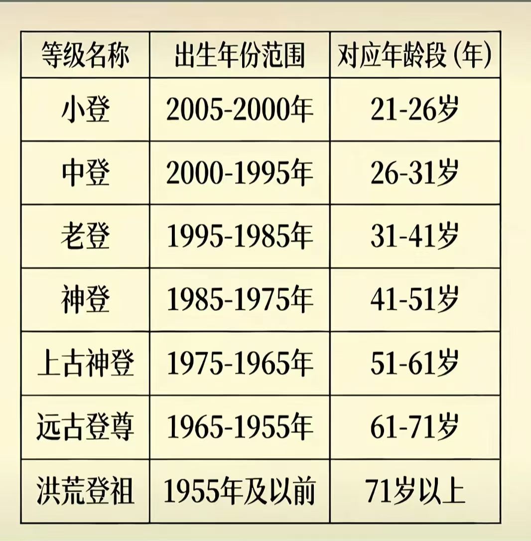 你是哪种登