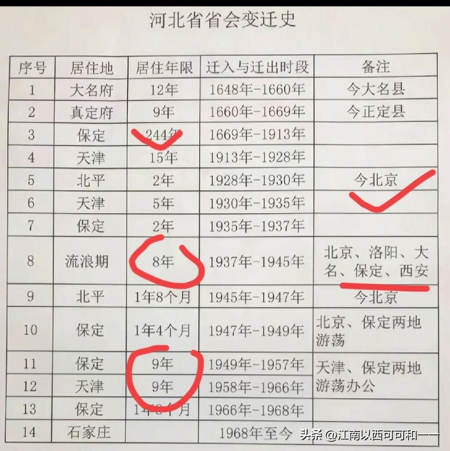 看看河北的省会变化有多大？